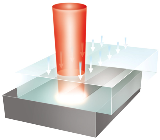 激光束在焊縫處產(chǎn)生熱量。通過熱傳導(dǎo)，上部連接區(qū)域也會(huì)熔化。